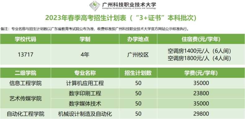 广州科技职业技术大学怎么样（附：“3+证书”本科专业职业技能测试信息）-1