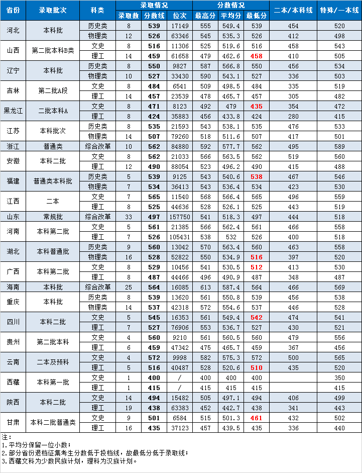 湖南第一师范学院怎么样（附：重点专业及毕业生专业分布）-1