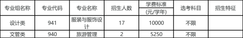 河源职业技术学院怎么样(附:2023年3+证书招生计划)-1 河源职业技术学院怎么样(附:2023年3+证书招生计划)-广东技校排名网