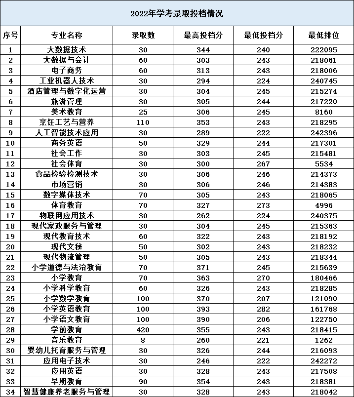 湛江幼儿师范专科学校怎么样（附：2023年春季招生计划）-1