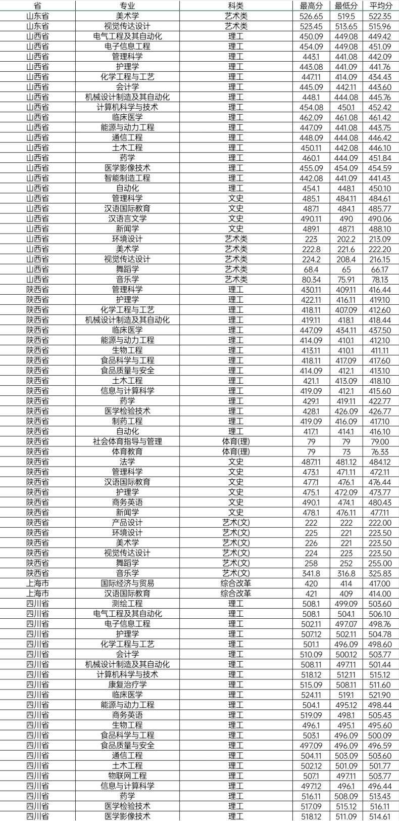 邵阳学院怎么样(附:招生专业及分数线)-1 邵阳学院怎么样(附:招生专业及分数线)-广东技校排名网