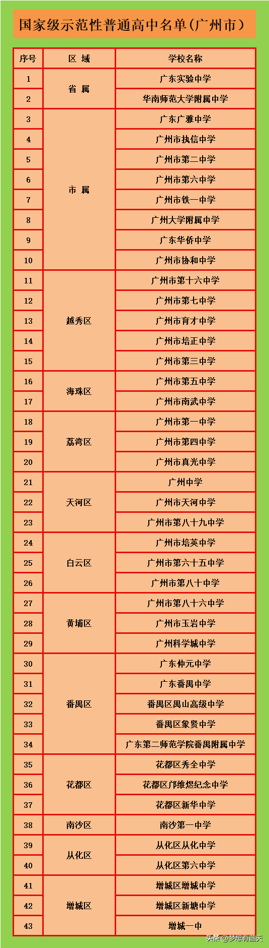 广州市实力最强的中学有哪些（附：广州市示范性高中名单）-1