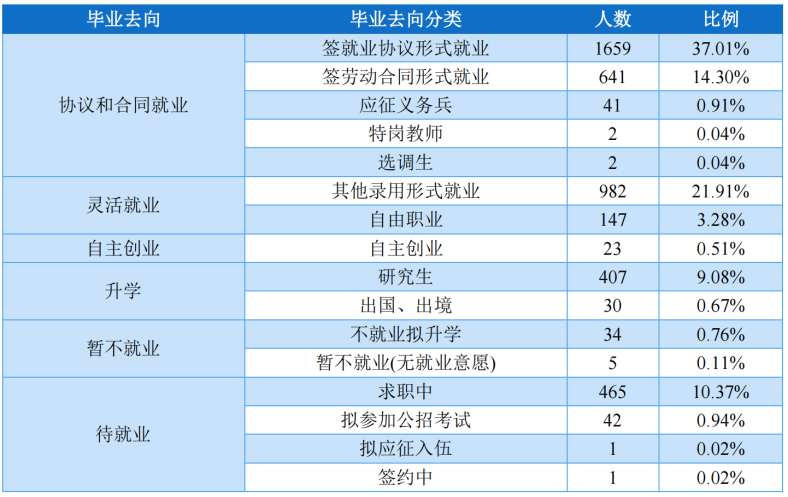 湖南城市学院怎么样好不好（附：2022年招生分数线及招生专业）-1