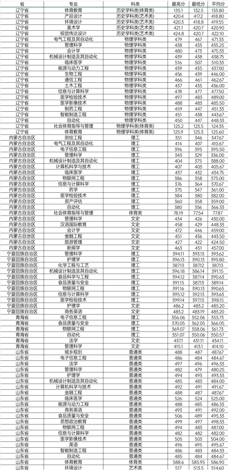 邵阳学院怎么样(附:招生专业及分数线)-1 邵阳学院怎么样(附:招生专业及分数线)-广东技校排名网