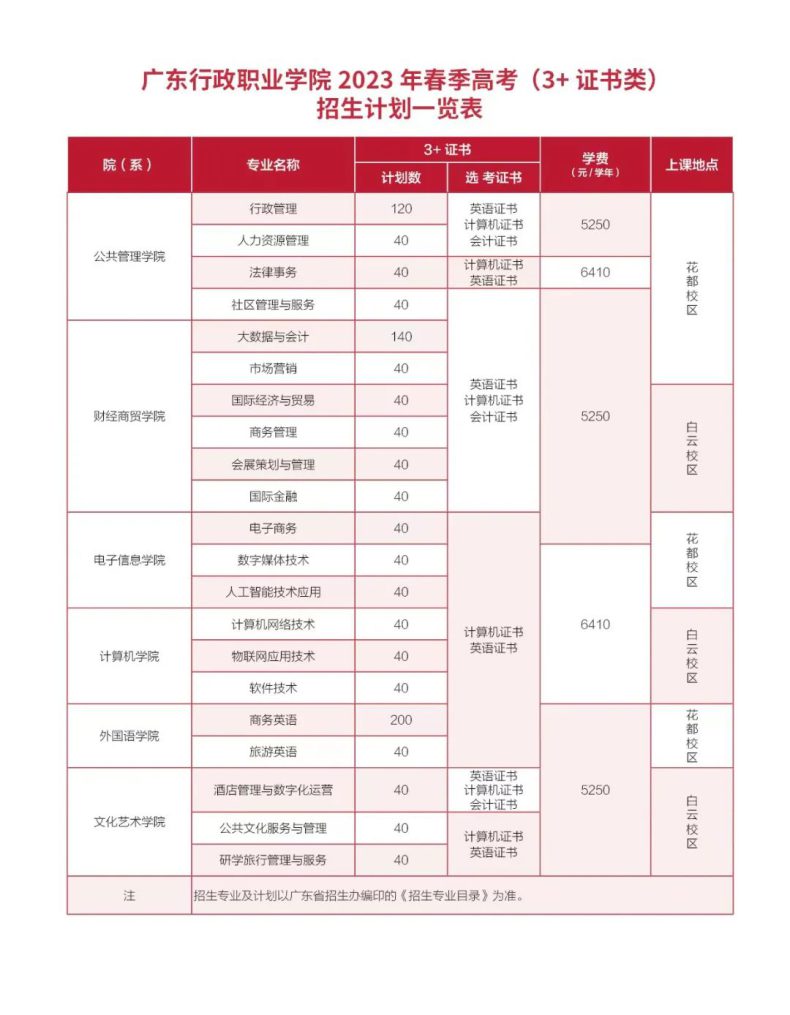 广东行政职业学院怎么样（附：2023年春季招生计划）-1