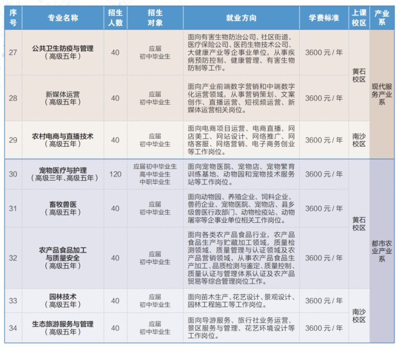 广州市技师学院好不好（附：2023年招生专业及收费标准）-1