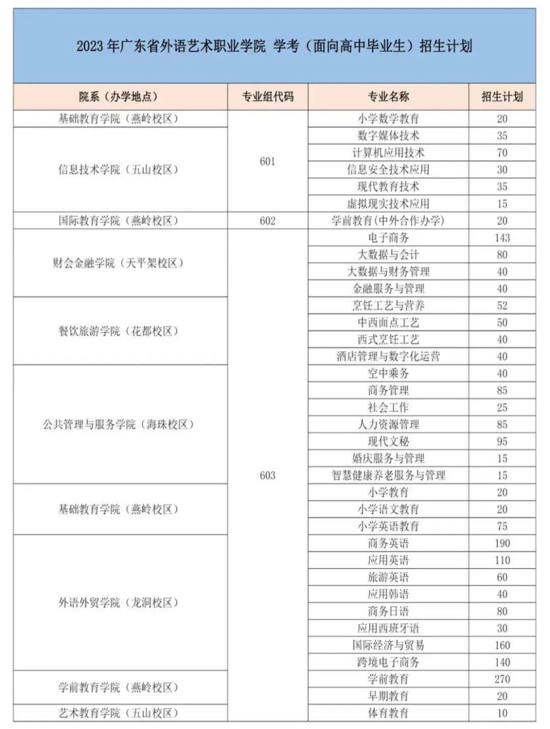 广东省外语艺术职业学院怎么样（附：2023年春季招生专业）-1