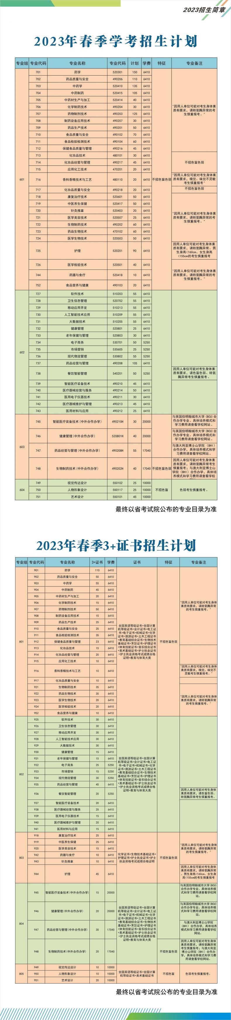 广东食品药品职业学院怎么样（附：2023年招生计划）-广东技校排名网