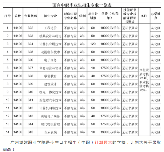 高职自主招生和现代学徒制有什么不同（附：各自优劣势）-1