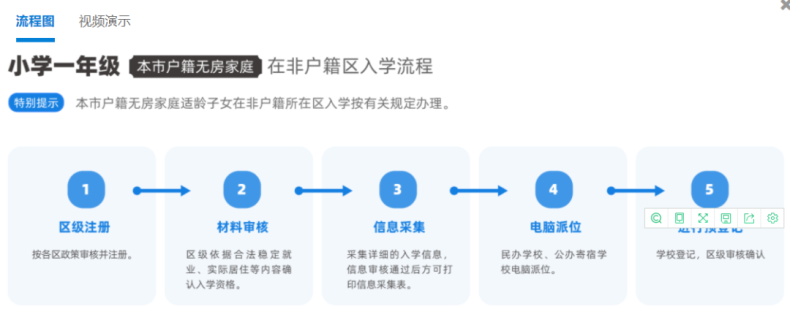 2023年幼升小报名流程是怎样的？（附：京籍、非京籍入学区别）-1