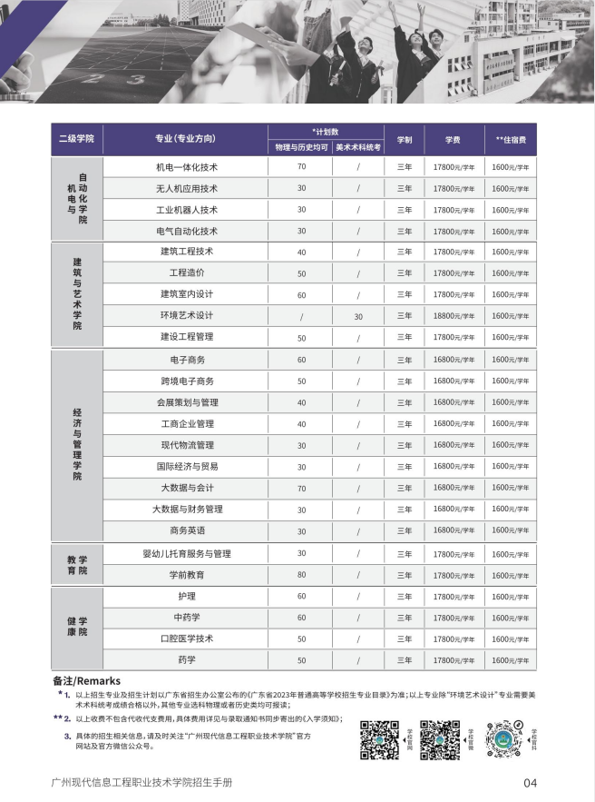 广州现代信息工程职业技术学院是公办的学校吗（附：2023年夏季招生专业计划）-1