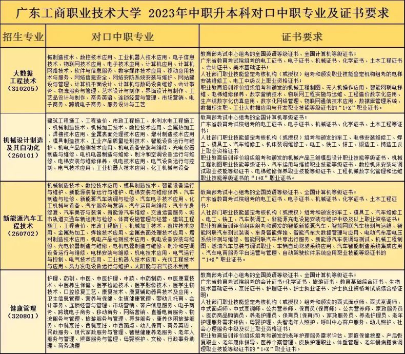 2024年3+证书高考可以考哪些本科？（附：院校详情）-1