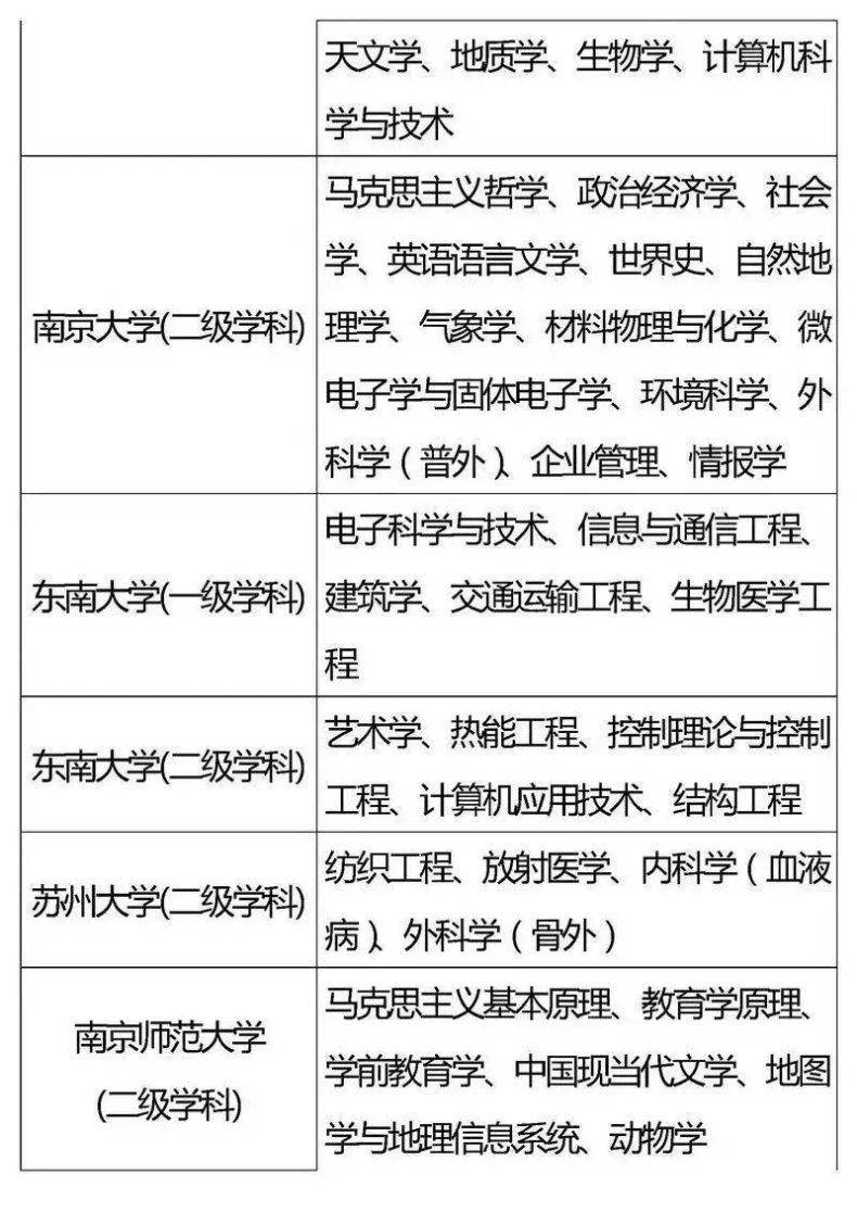 国家“985”工程高校及重点学科名单-1