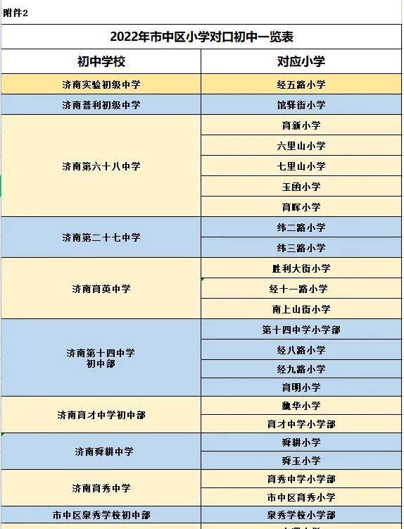 2023济南市中区小学对口初中一览表-1