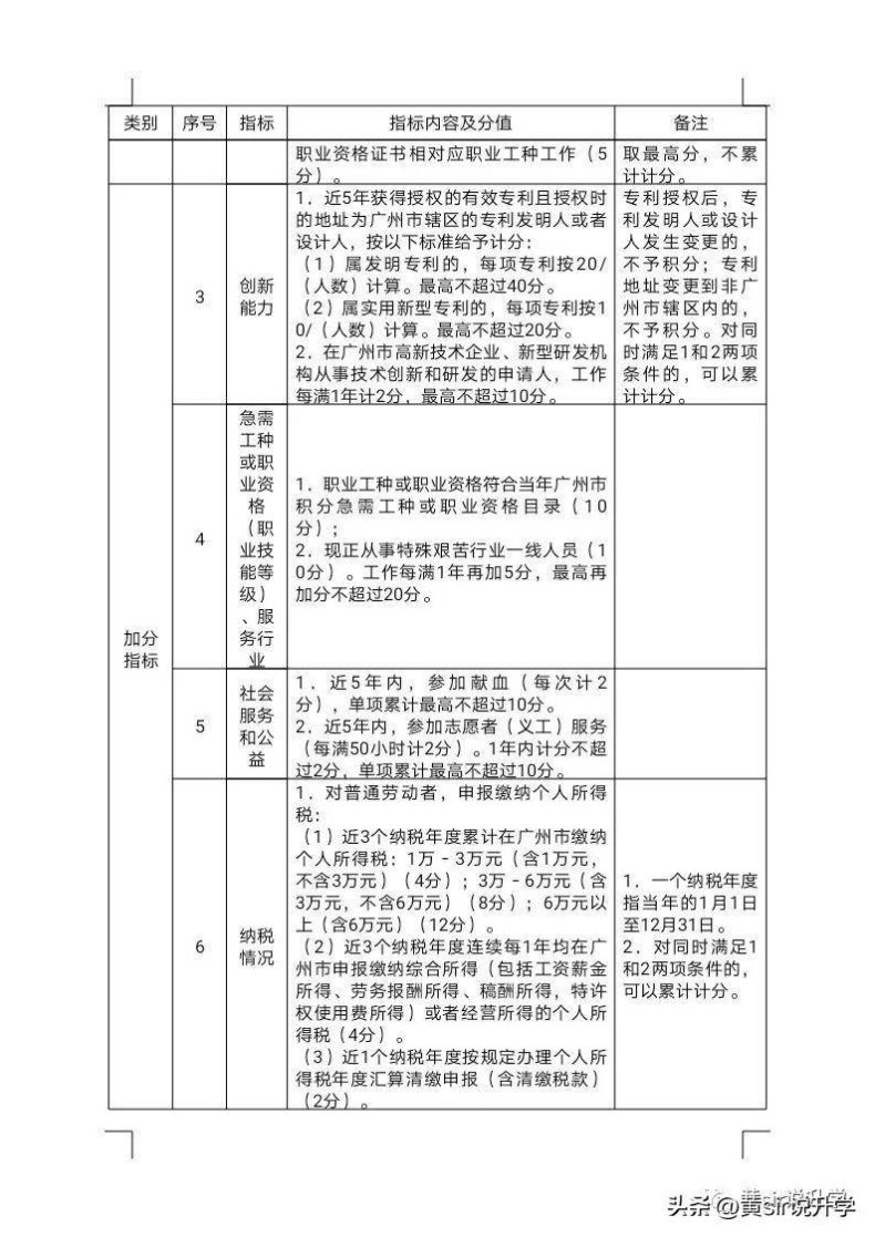 2023年广州积分入学如何计算？（附：分值表）-1