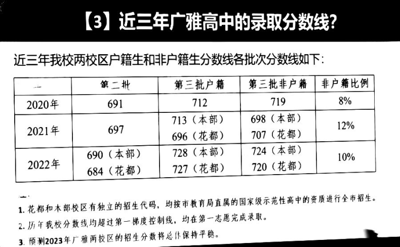 广州多所高中2023年招生信息汇总（含：招生计划及班级设置等）-1