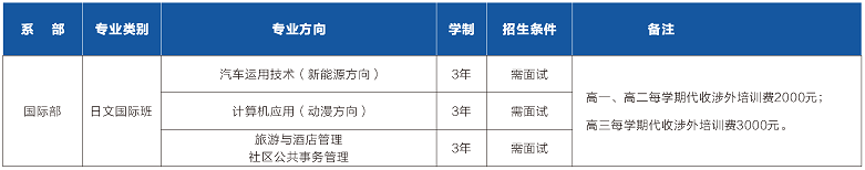 成都市中和职业中学怎么样（附：2022年招生计划）-1