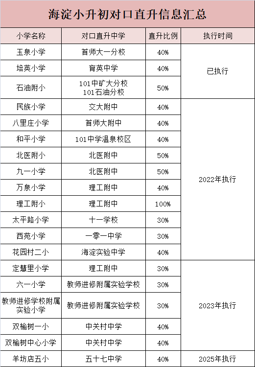 2023年幼升小报名流程是怎样的？（附：京籍、非京籍入学区别）-1