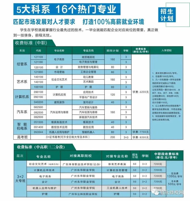 东莞市五星职业技术学校好吗（附：招生计划及扶持政策）-1