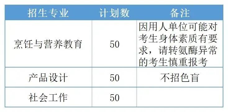 2024年3+证书高考可以考哪些本科？（附：院校详情）-1