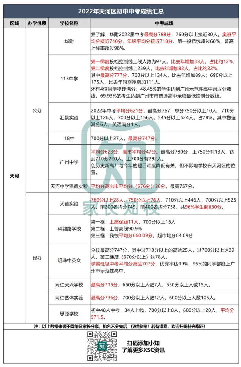 广州初中中考成绩最全汇总（超80所）-1