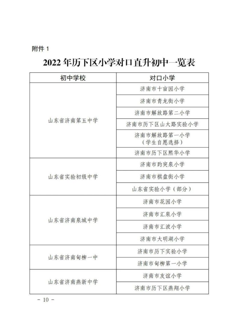 济南市历下区2023年小升初、小学学区信息-1