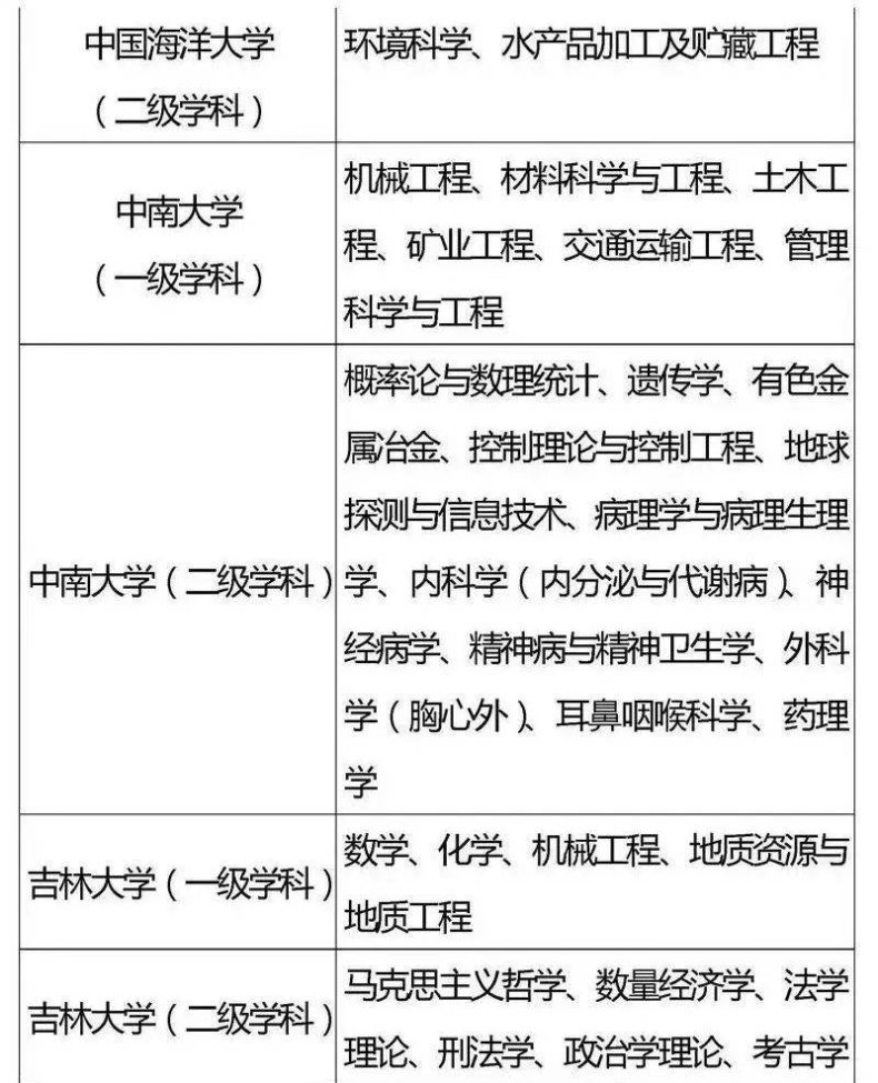 国家“985”工程高校及重点学科名单-1