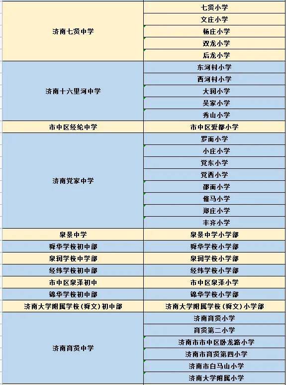 2023济南市中区小学对口初中一览表-1