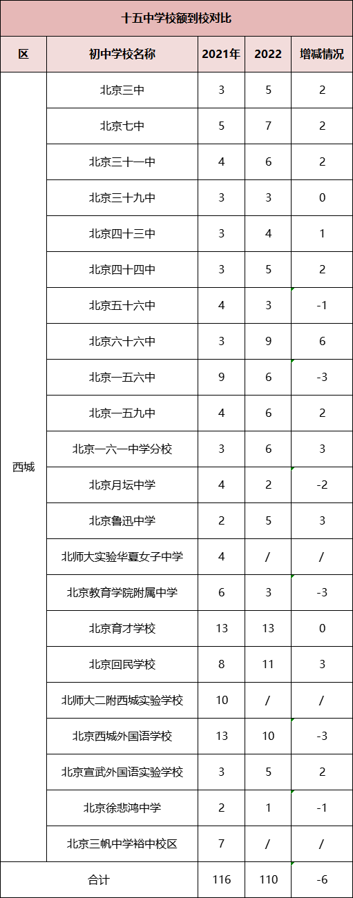 北京市十五中怎么样（附：录取分数线及特色课程）-1