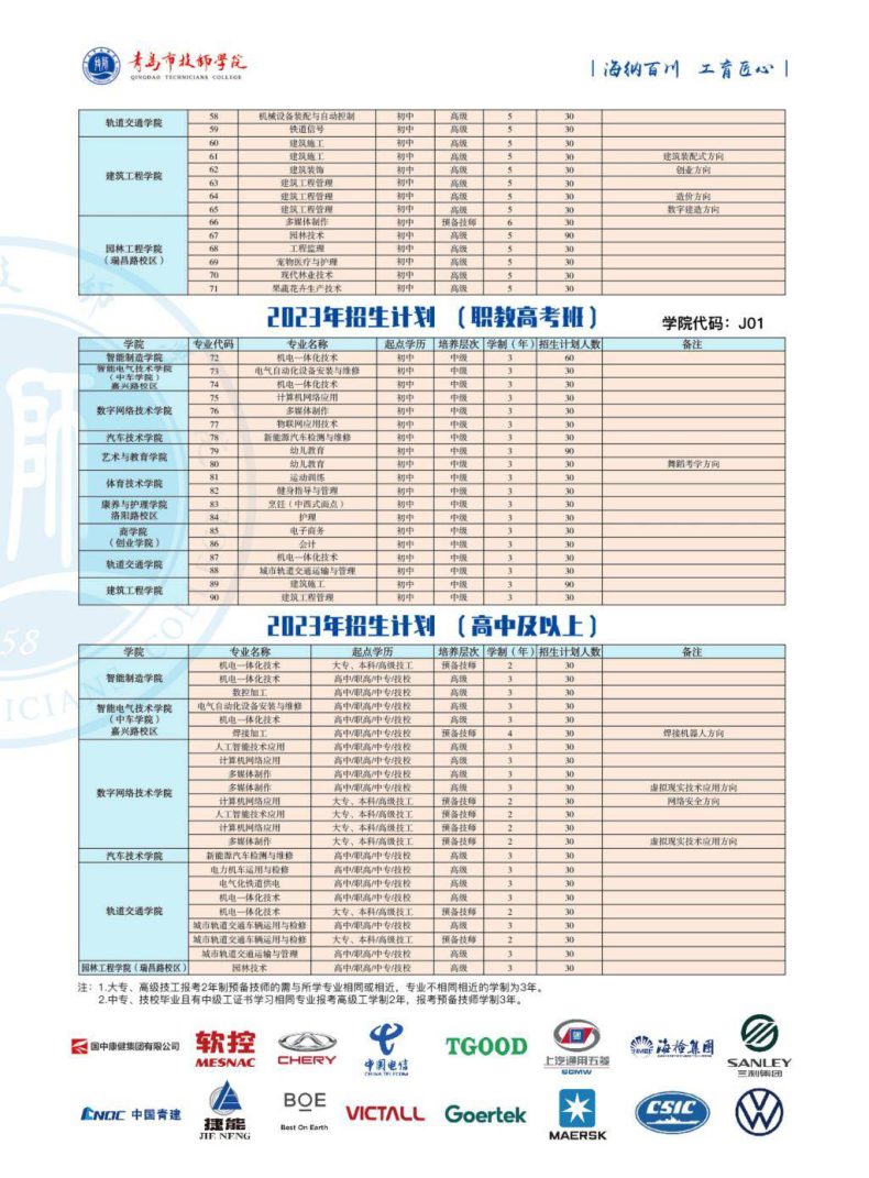 青岛市技师学院怎么样（附：2023年招生计划）-1