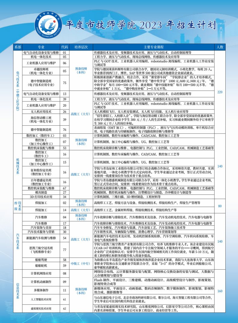 平度市技师学院好不好（附：2023年招生计划）-1