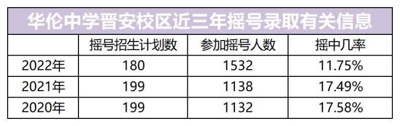 福州华伦中学怎么样（附：摇号生源分布）-1