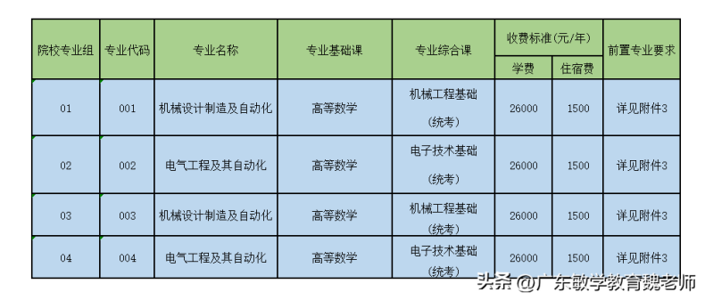 电子科技大学中山学院怎么样（附：2023年招生专业及收费标准）-1