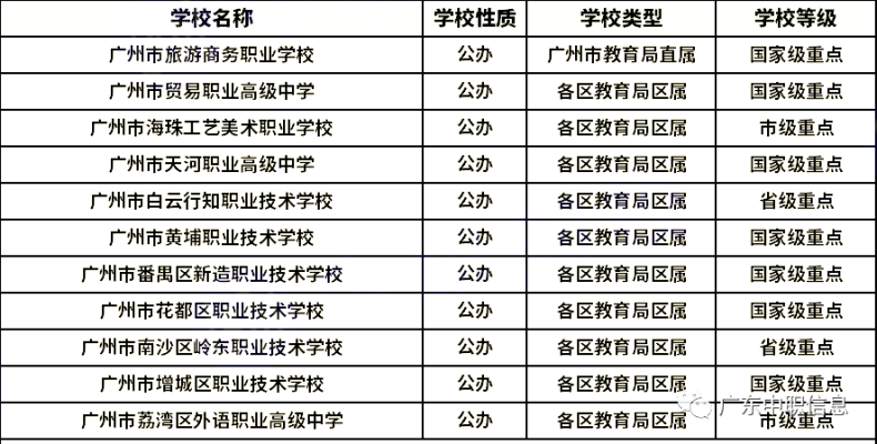 广州全部中职学校名单（公办+民办）-1