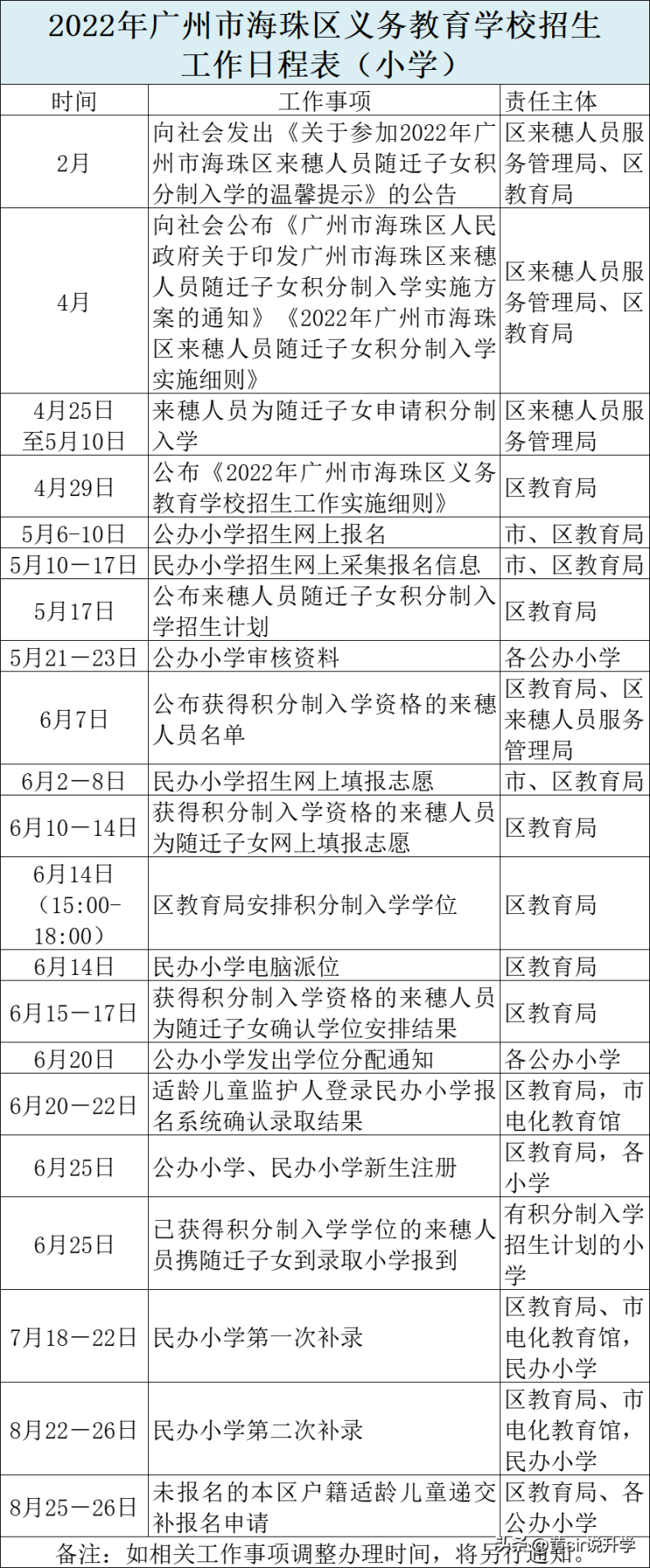 2022年广州11区义务教育阶段学校招生日程安排（2023年升学参考）-1