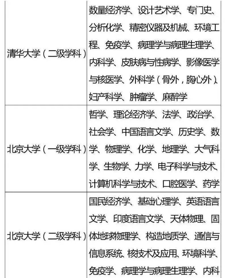 国家“985”工程高校及重点学科名单-1