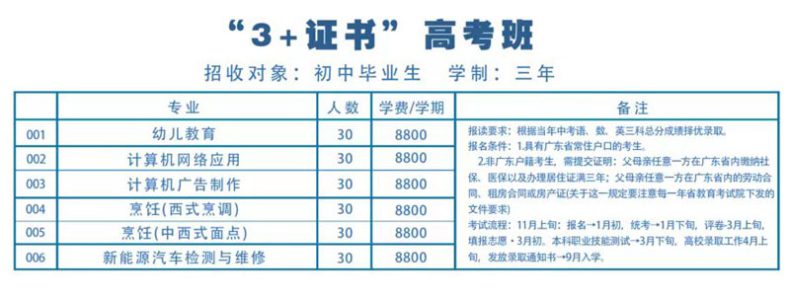 珠海市欧亚技工学校好不好（附：2023年秋季招生简章）-1