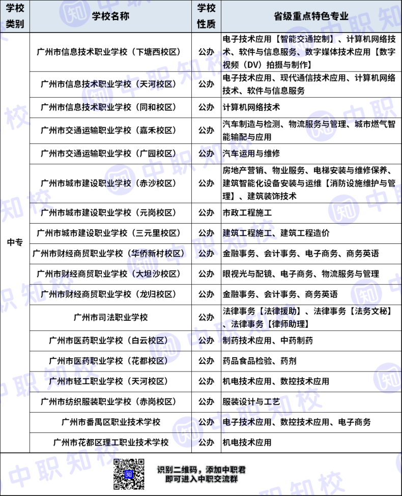 什么是省级重点特色专业？（附：广州24所中职学校省级重点特色专业）-1