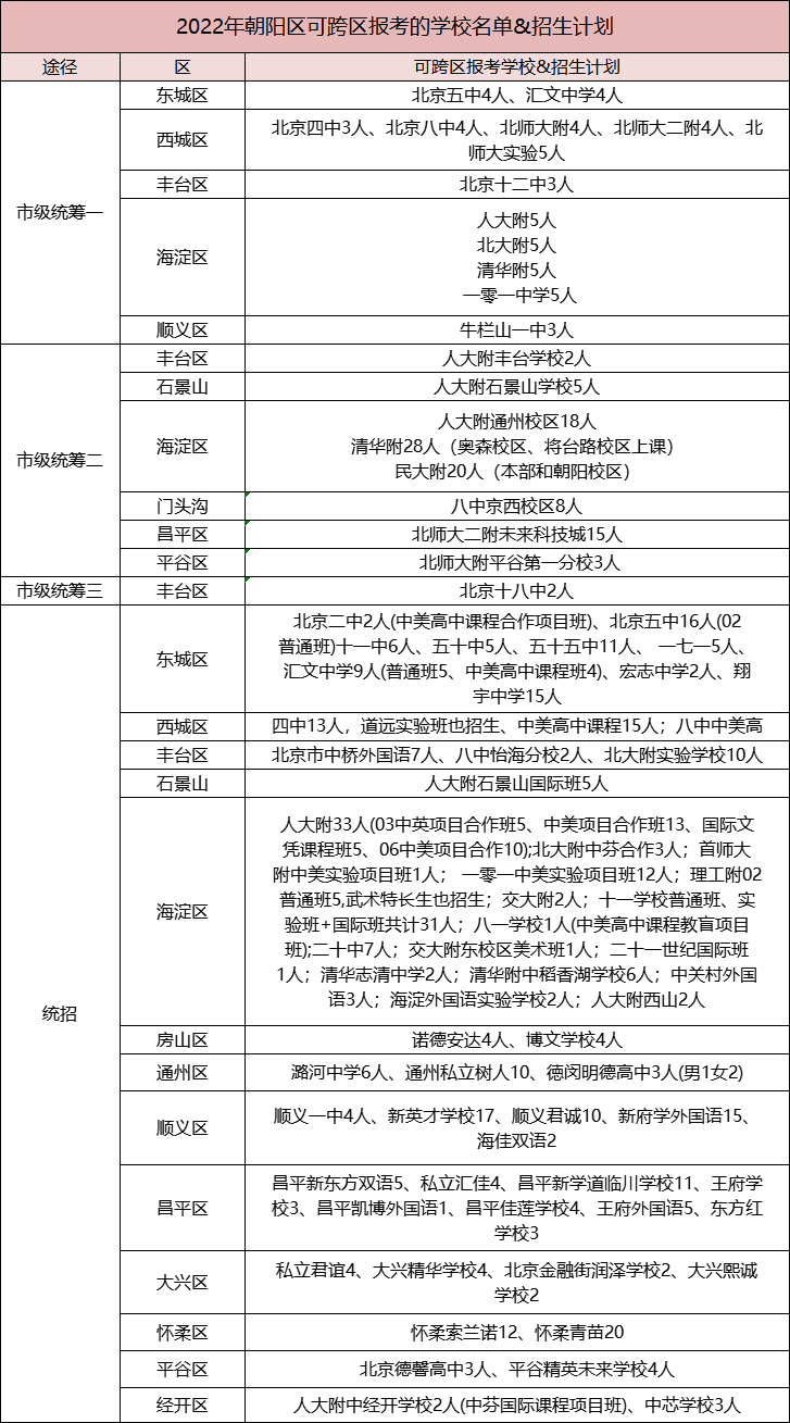 2023北京中考如何跨区进名校?（附：升学途径）-1