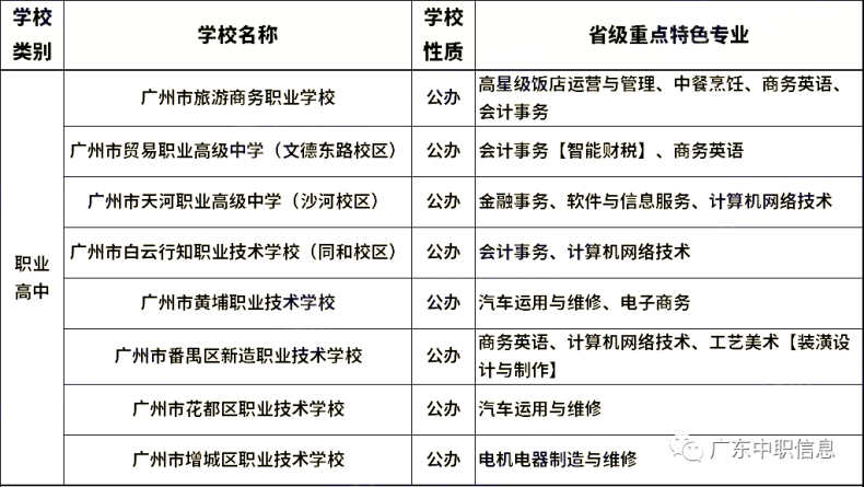 广州省级重点特色专业为何在第一批次招生？可以继续升学专科或本科吗？-1