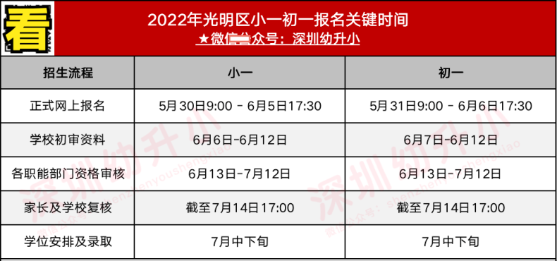 深圳各区义务教育入学关键时间（小一初一）-1