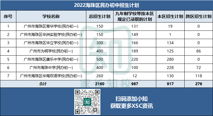 广州11区民办初中招生计划最全汇总！（2023XSC参考！）-1