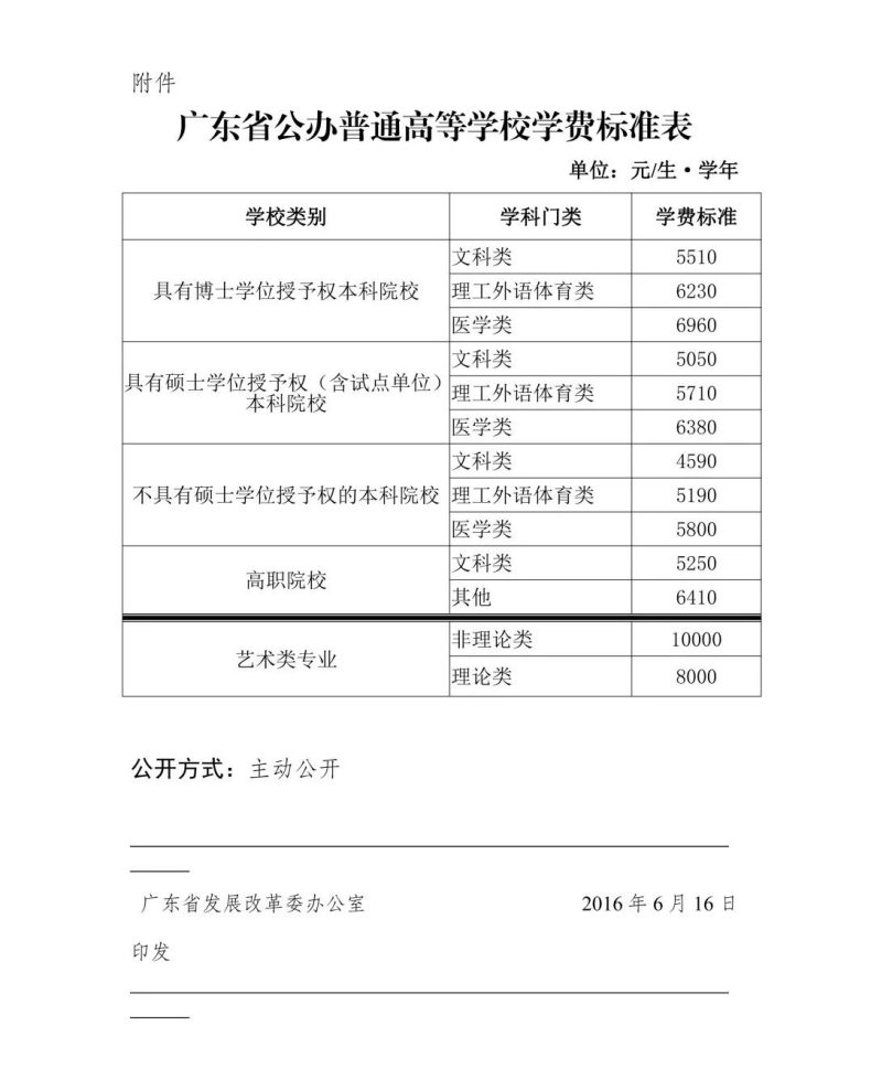 本科为何公办和民办的学费相差这么多？（附：广东公办大学学费标准）-1