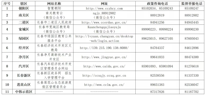 长春2023中小学升学怎么报名？（附：各校招生电话）-1