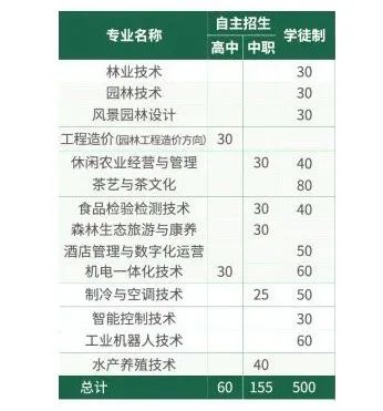 广东哪些公办院校发布自主招生计划-1