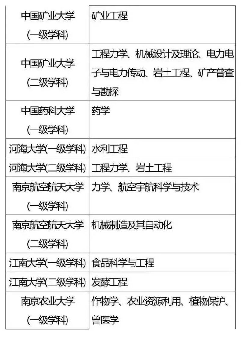 国家“985”工程高校及重点学科名单-1