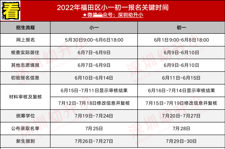 深圳各区义务教育入学关键时间（小一初一）-1