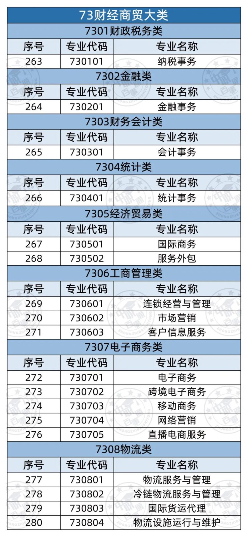 全部中职专业有哪些（358个）-1