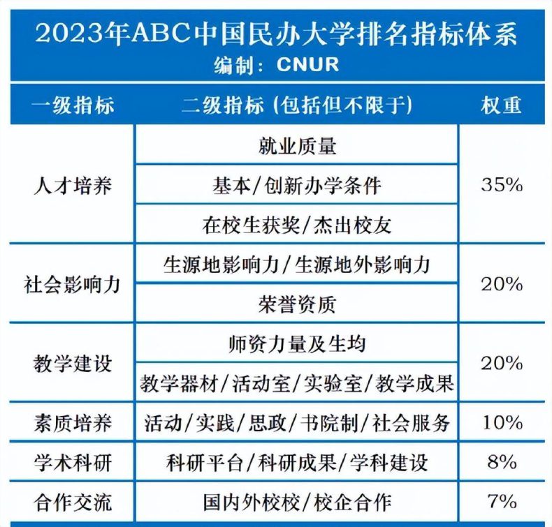 中国国民办高校排名前十名单（附：相关学校简介）-1