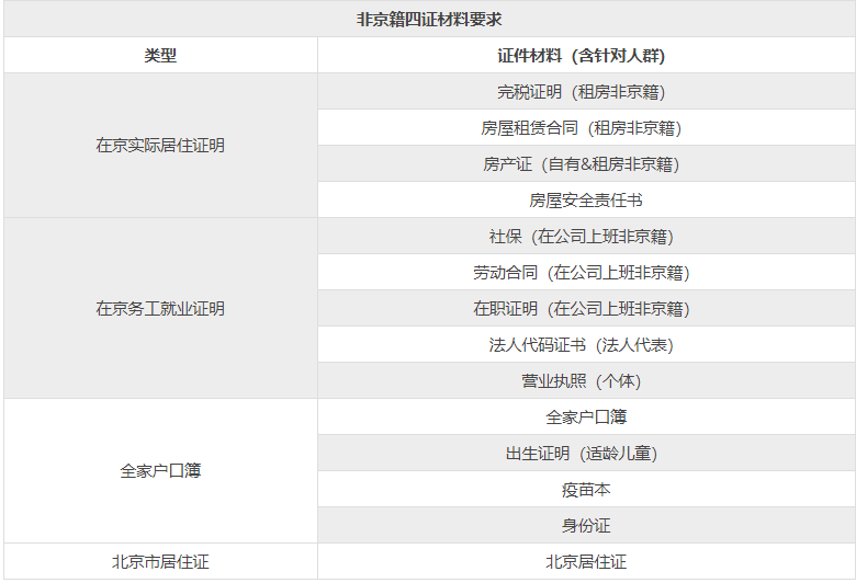 海淀区幼升小条件是什么（非京籍）-1